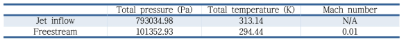 Freestream pressure inlet 경계조건, NPARC