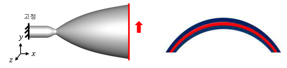 천이응답 해석을 위한 엔진노즐 해석형상, 조건 및 적층형태 정보