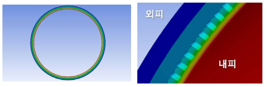 대류 및 전도에 의한 온도 분포 해석 결과 (좌): 온도분포, (우): 확대된 냉각채널 영역의 온도 분포