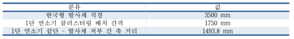 1단 엔진 클러스터링 배치 관련 정보