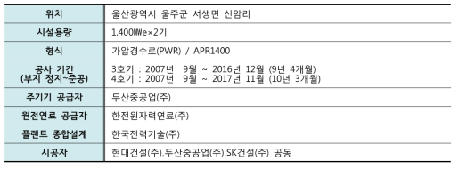 신고리 3·4호기 사업 개요