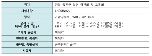 신한울 3·4호기 사업 개요