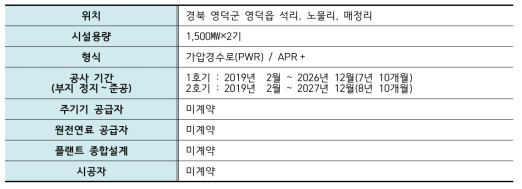 천지 1·2호기 사업 개요