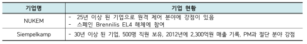 독일 해체산업 주요 Supply Chain