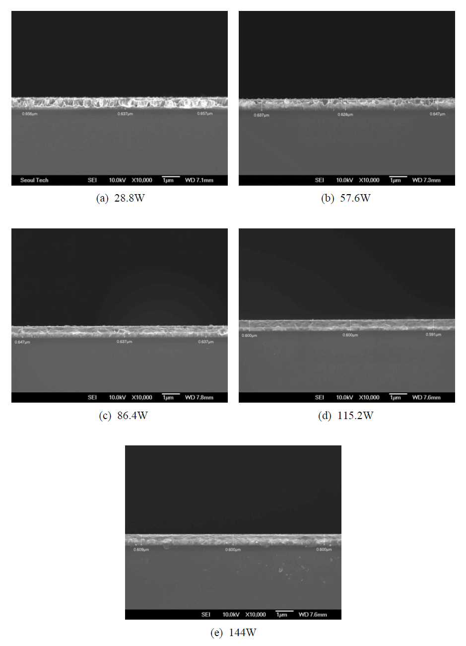 DC 출력에 따라 증착된 Ti 박막(600 nm)의 SEM 단면 촬영 이미지