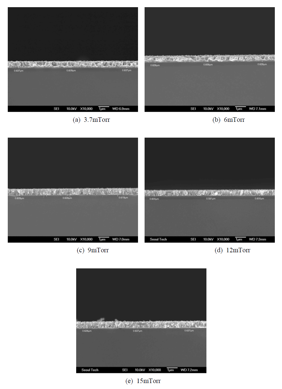 Ar 분압에 따라 증착된 Ti 박막(600 nm)의 SEM 단면 촬영 이미지