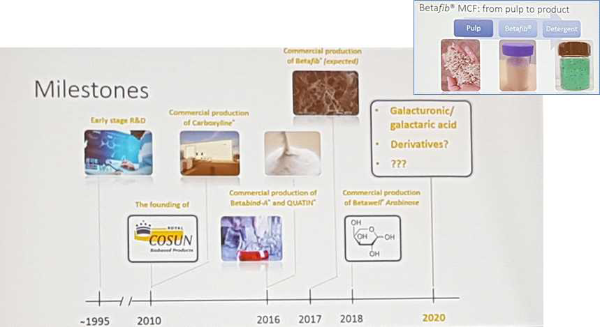 Cosun Biobased products 마일스톤 및 Betafib MCF 활용