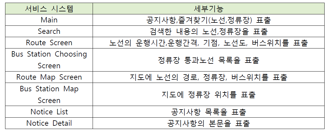 모바일 기능 목록