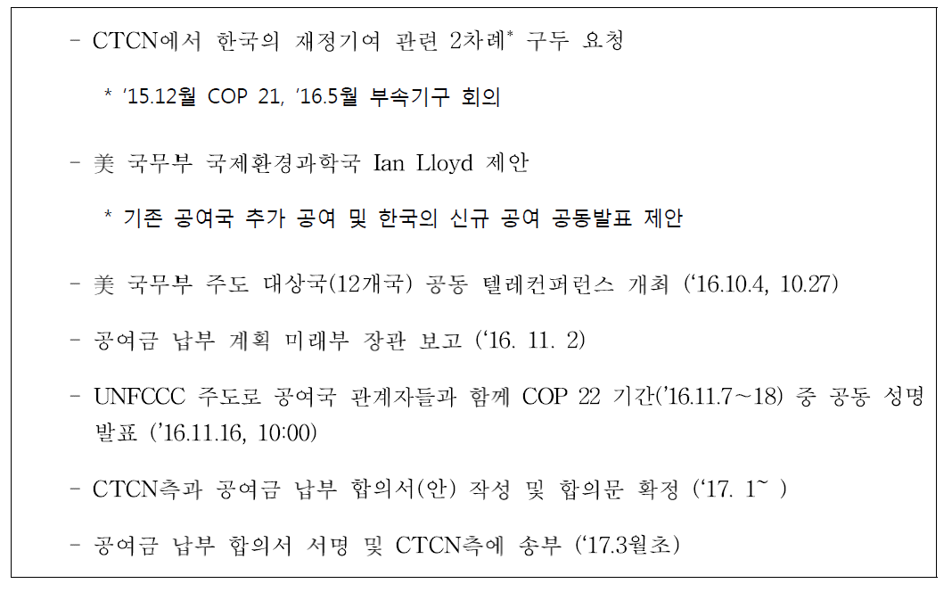 CTCN 공여금 납부 관련 추진 경과