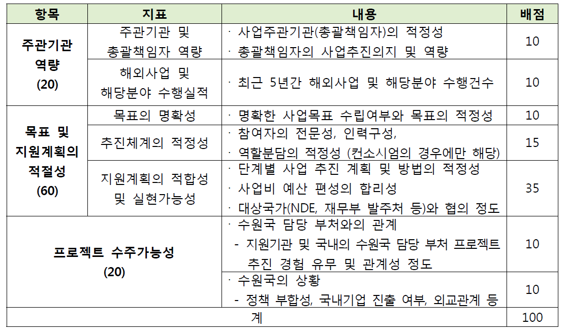 타당성조사 평가 지표 및 내용, 배점