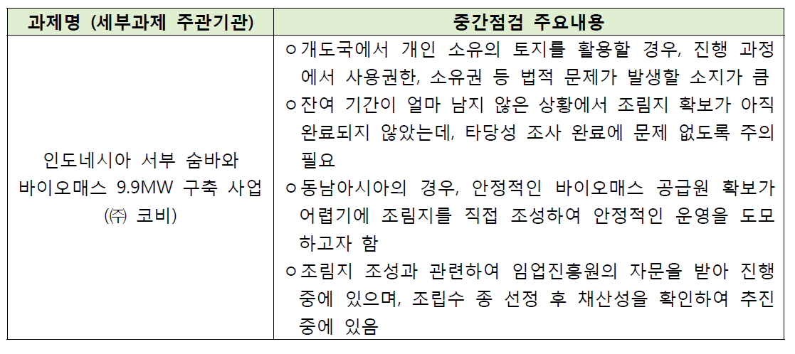 기후기술현지화 지원사업 타당성조사 세부과제 중간점검 내용