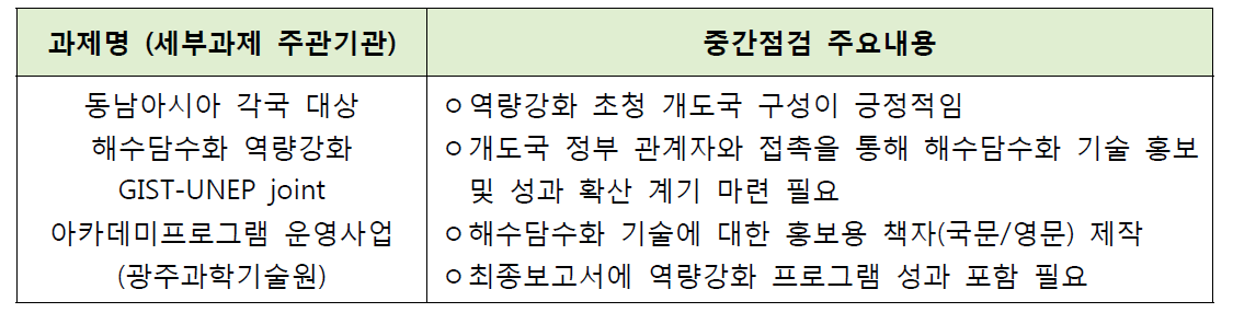 기후기술현지화 지원사업 역량강화 세부과제 중간점검 내용