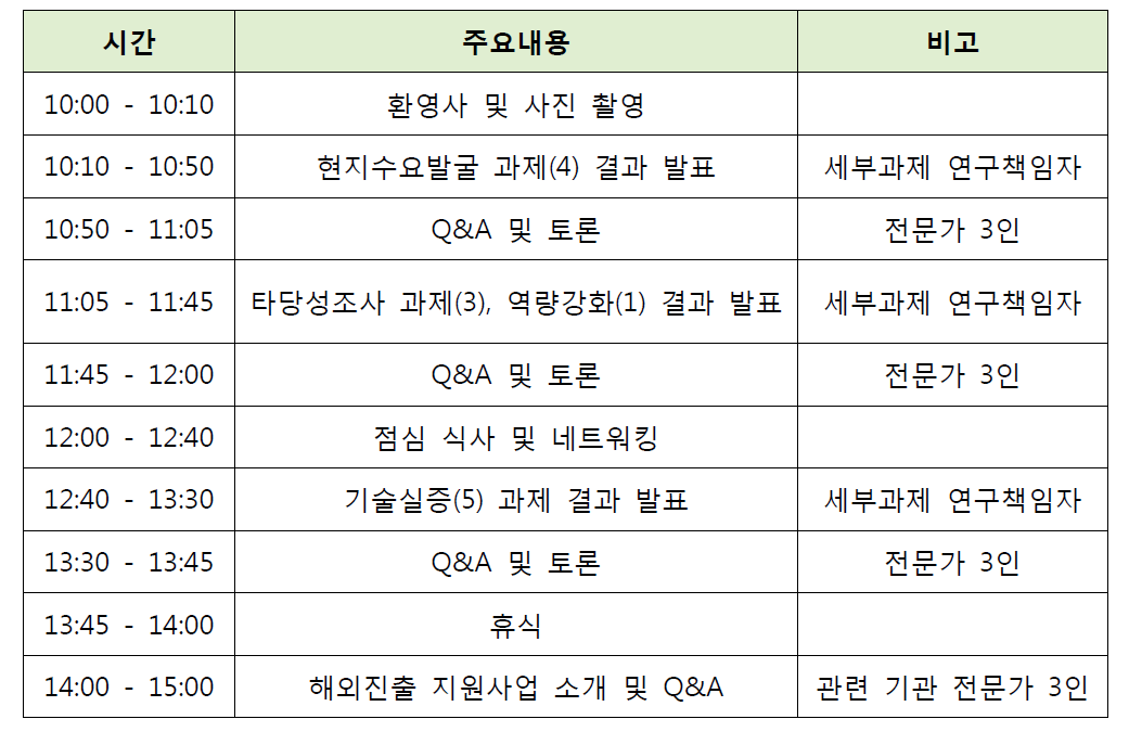 기후기술현지화 지원사업 최종결과 공유세미나 프로그램