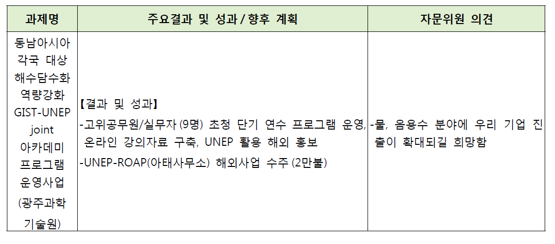 최종결과 공유 세미나 현지수요발굴 주요 결과 및 자문위원 의견