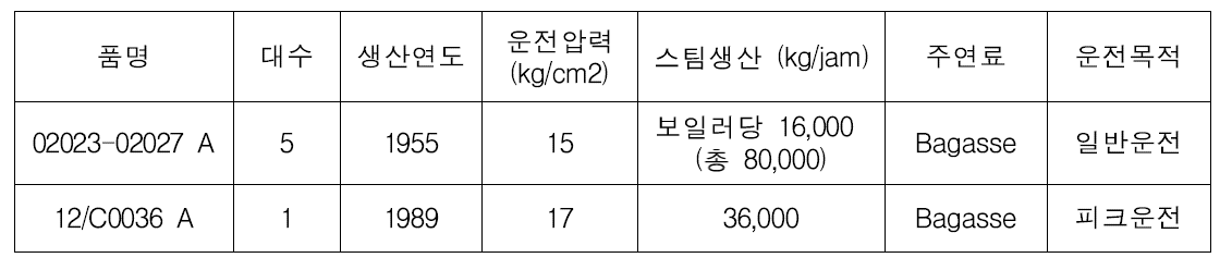 스팀생산용 보일러 사양