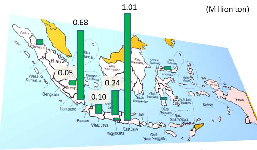 인도네시아 지역별 사탕수수 생산량 (출처: MIRI 2012)