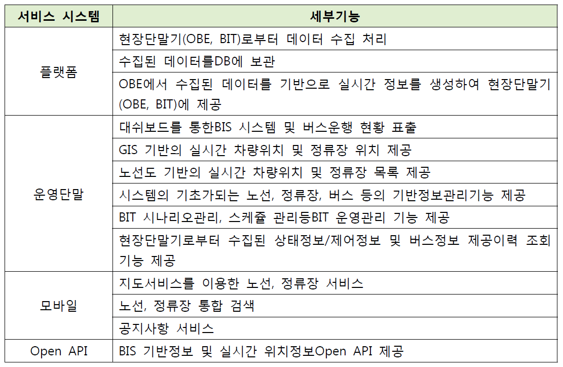 부탄버스정보시스템 소프트웨어 기능목록