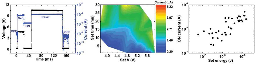 유기 메모리 소자의 current response, t-V contour plot, current-energy plot (Advanced Electronic Materials 1, 1500186 (2015))