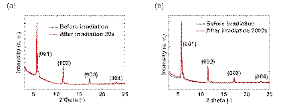 고에너지 양성자 빔 조사 전후의 Pentacene 소자의 구조적 특성 변화 (Organic Electronics 27, 240 (2015))