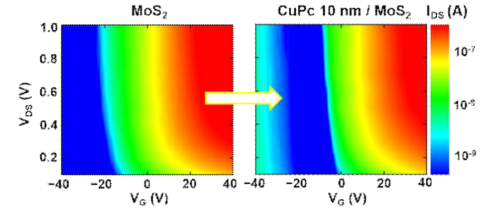 소자의 문턱 전압의 변화 (Nanoscale 7, 18780 (2015))