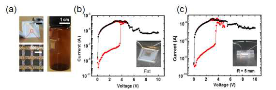 (a) Disposable tape위에 제작된 무기 메모리 소자의 사진과 (b) flat과 (c) 5 mm bending condition 에서의 전류-전압 특성 (Nanotechnology 28, 135201 (2017))