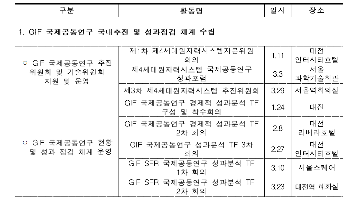 2017 한국GIF사무국 활동보고서 목차
