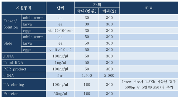 소재 분양가격표