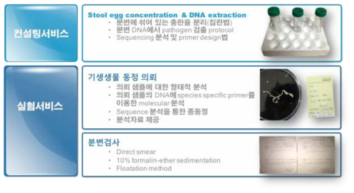 기생생물자원은행의 서비스