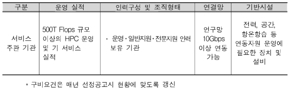 주관기관지정 자격요건(안)