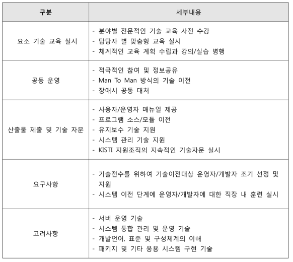 K-GEOSS 기술지원 계획 세부내용