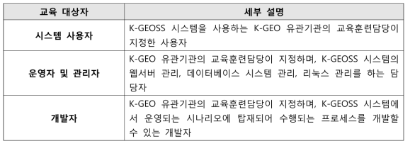 K-GEOSS 교육훈련 세부 계획