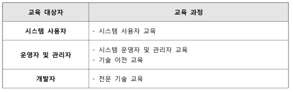 K-GEOSS 교육대상자 및 교육 과정