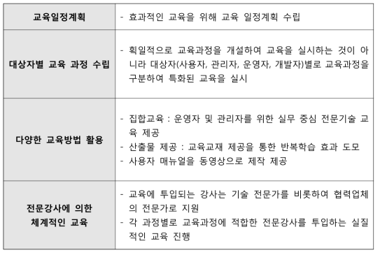 K-GEOSS 교육 훈련 방안