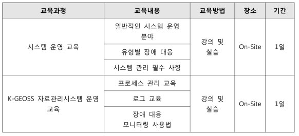 K-GEOSS 운영자 교육과정