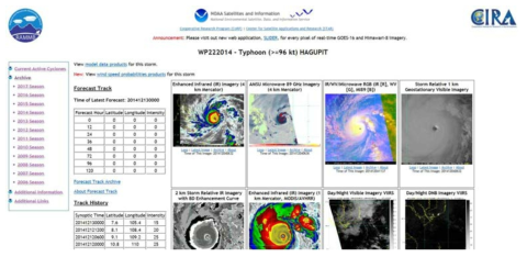 데이터허브에 연결된 위성 정보 예시 (NOAA)