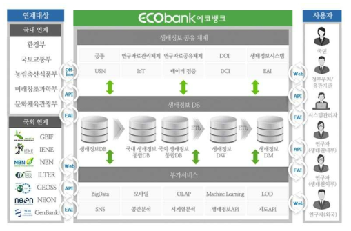 시스템 구성