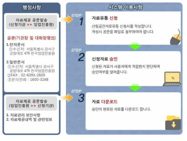 공공연구기관 사용자 서비스 이용 절차