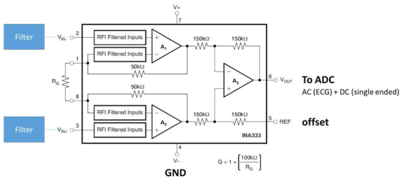 INA333 칩셋의 간략적인 기능 도식도