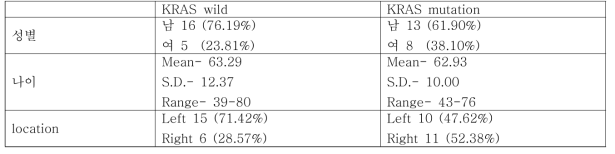 clinical characteristics