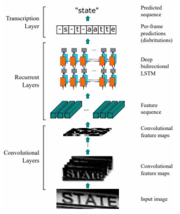 An End-to-End Trainable Neural Network for Image-based Sequence Recognition and Its Application to Scene Text Recognition