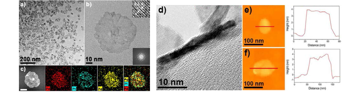 Ultrathin Pd-Pt-Ag 삼종 합금 나노판의 (a,b) TEM　이미지, (c) HAADF-STEM 이미지와 EDS elemental mapping 이미지, (d) 측면 TEM 이미지 및 (e,f) AFM 분석 데이터