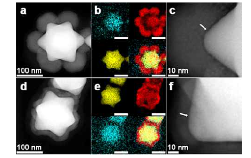 (a) HOH Au 나노입자@SiO2-꼭짓점 -Cu2O 하이브리드 나노구조 및 (d) HOH Au 나노입자@SiO2@Cu2O 하이브리드 나노구조의 HAADF-STEM 이미지. 이에 해당하는 (b,e) EDS mapping 이미지 및 (c,f) SiO2 층을 확인하기 위한 확대 이미지