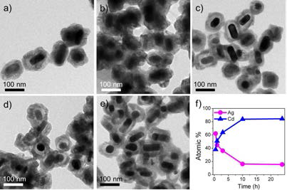 Au nanorod-CdS 요크-쉘 하이브리드 나노결정의 양이온 반응 시간에 따른 TEM 이미지: (a) 0.5, (b) 1, (c) 3, (d) 10, (e) 24 시간. (f) EDS 분석을 통해 얻은 양이온 반응 시간에 따른 성분 변화