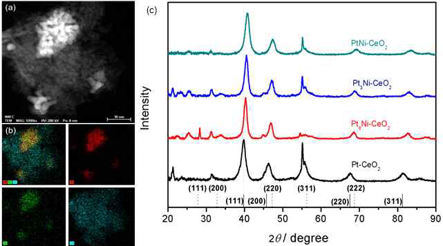 PtNi-CeO2 하이브리드의 (a,b) EDS mapping 데이터와 (c) XRD 패턴