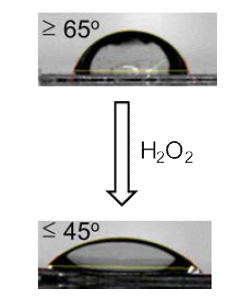 H2O2 처리 전후 AAO 표면의 contact angle