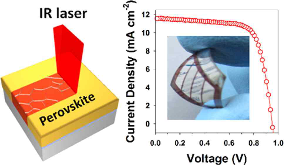 레이저 조사를 통해 유연 기판 상에 형성된 페로브스카이트 태양전지 소자 사진 및 광 변환 효율 평가