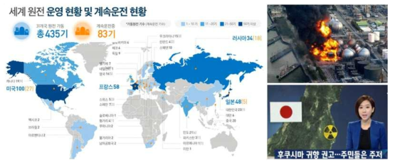 세계 원전 및 계속 운전 현황 및 일본 후쿠시마 원전사고 사태