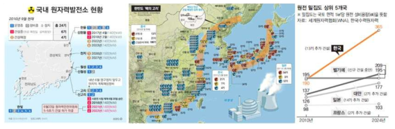 우리나라 및 주변 원전현황 및 원전밀집도 상위 5개국 그래프