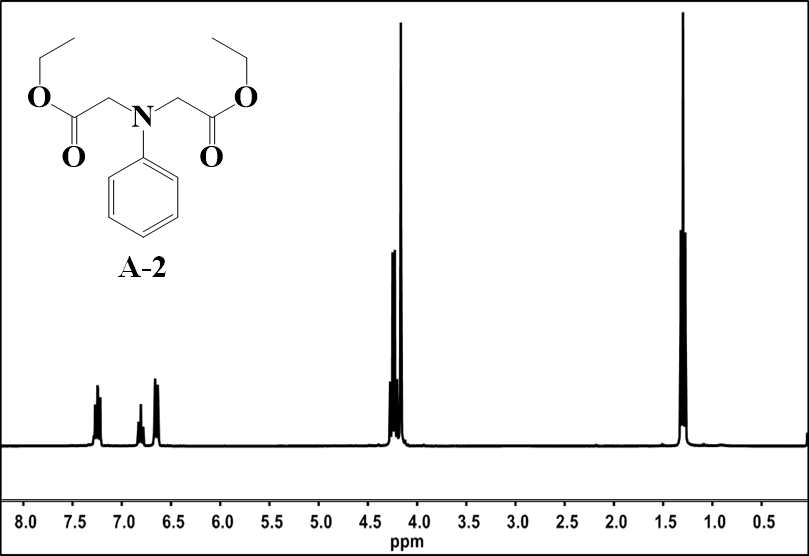 화합물 A-2의 1H NMR 자료