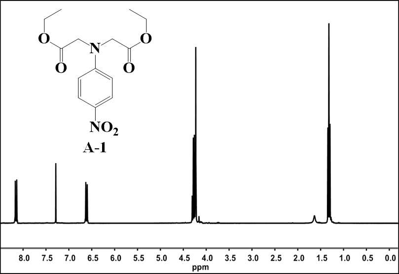 화합물 A-1의 1H NMR 자료